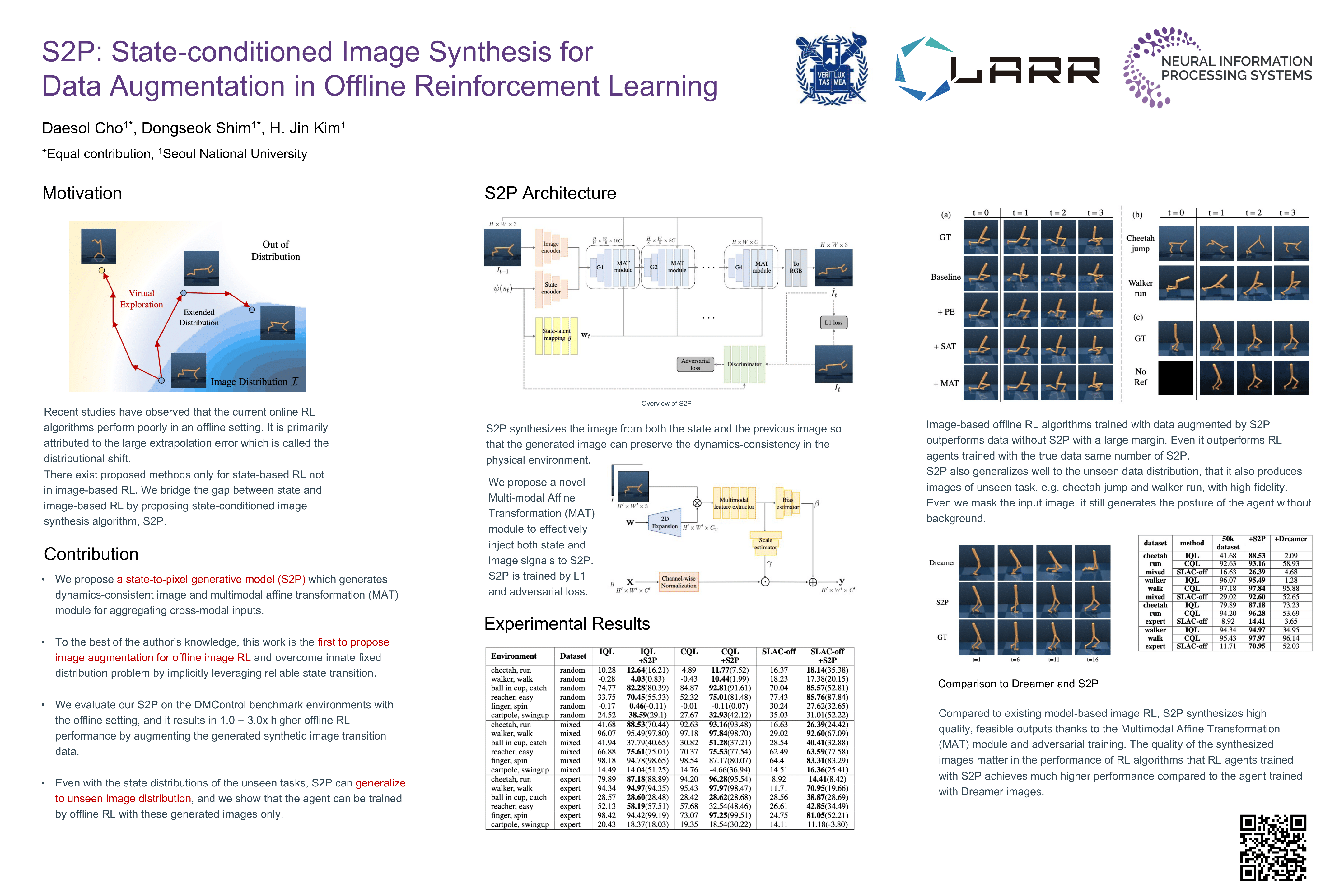 neurips 2022 oral presentation